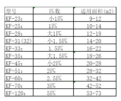 包头市空调维修